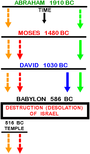Post-Daniel graphic